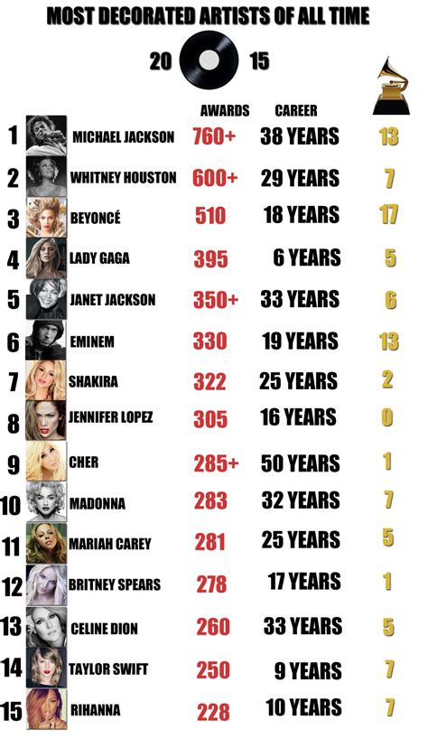 TOP 50 Most Awarded Pornstars of All Time (2024 ...